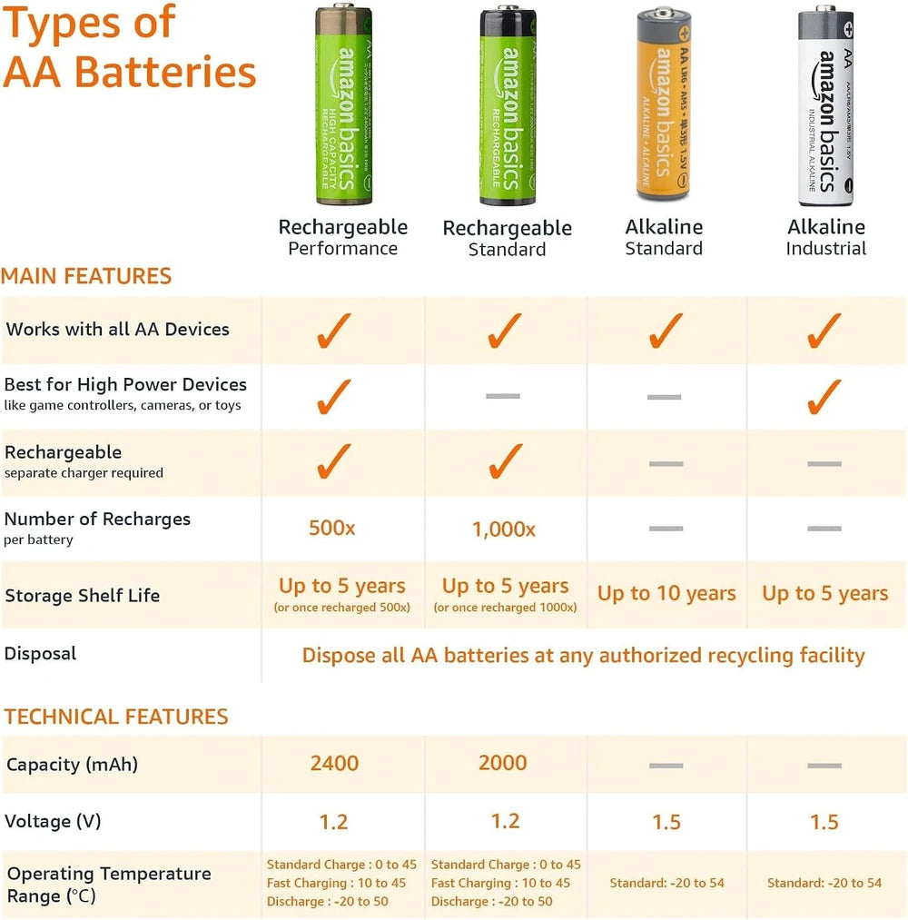 High Performance Alkaline Batteries